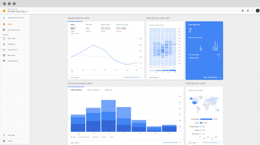 What’s New With Google Analytics – Twenty Over Ten